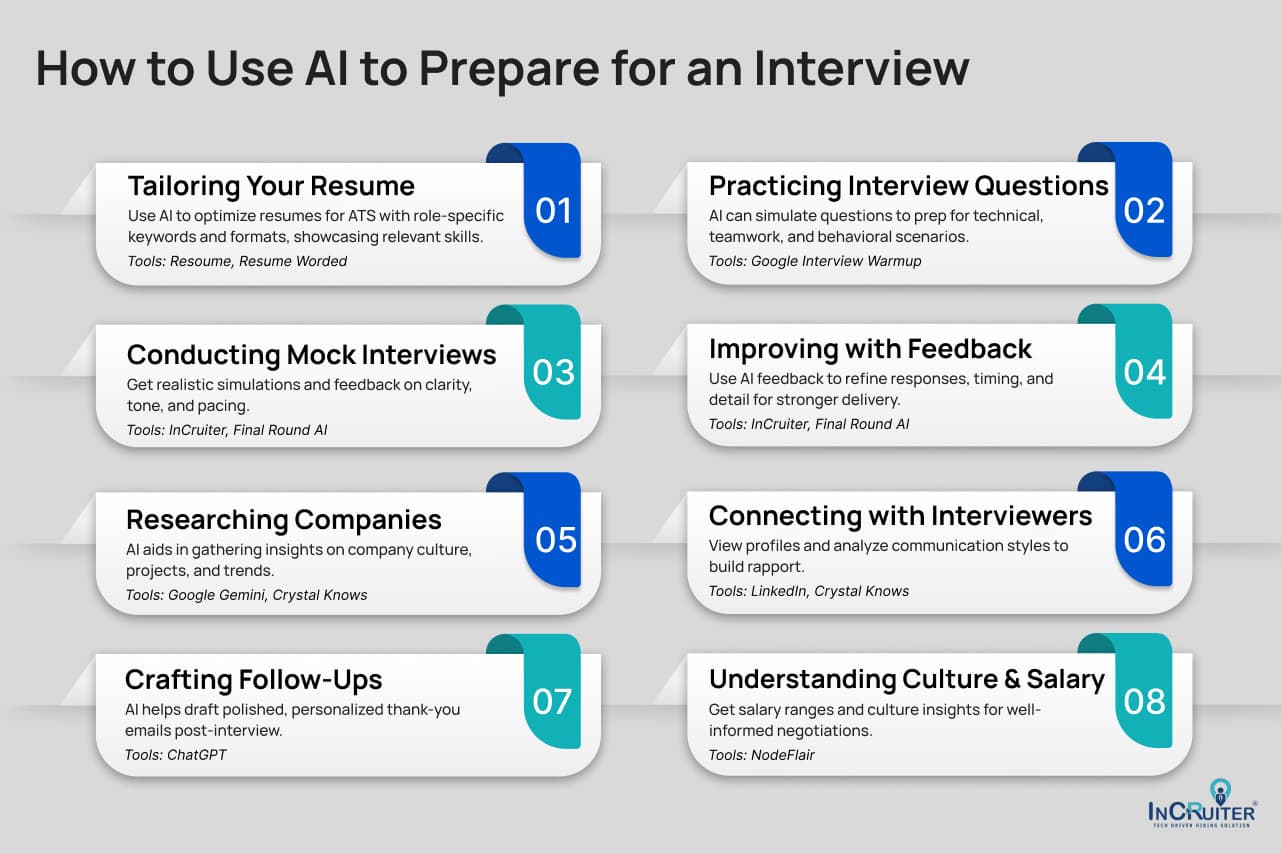 How AI Can Help You Prepare for Job Interviews - Image 1