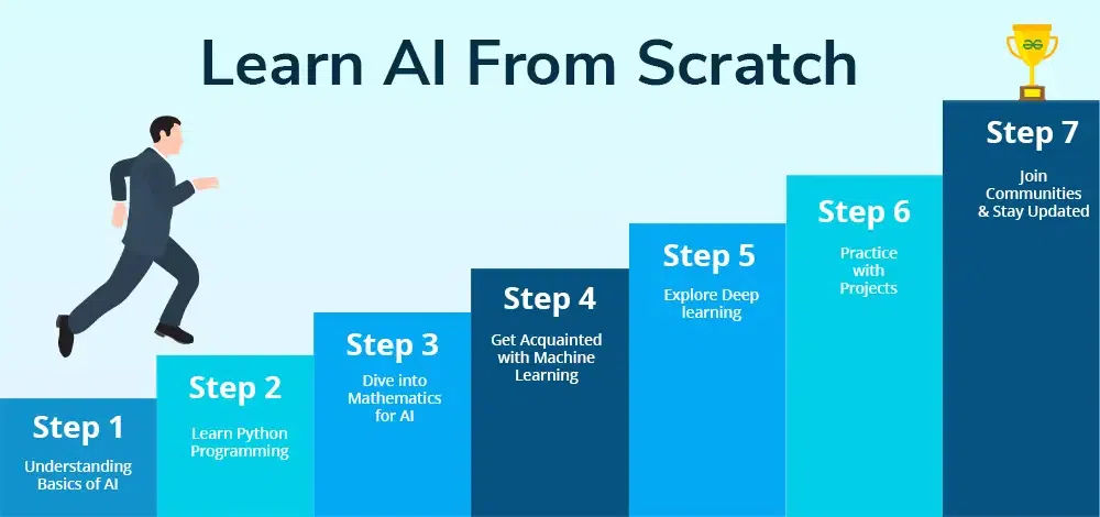 Feeling Left Behind by AI? Start with These Simple Steps